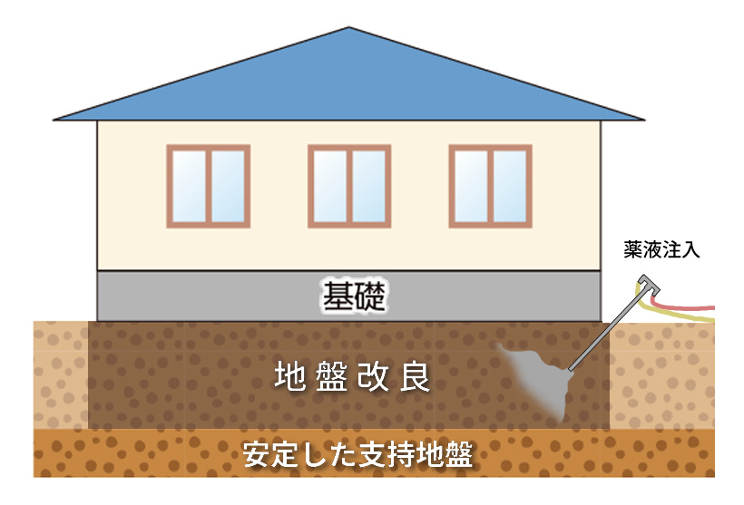 薬液注入工法の概略イラスト