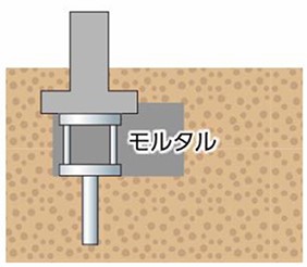 埋め戻し・根巻きのイラスト