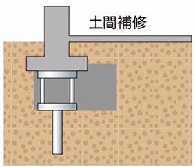 補修工のイラスト