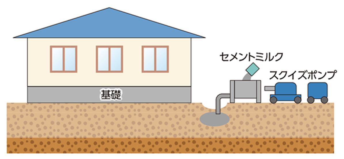 空隙注入充填工法の概略イラスト